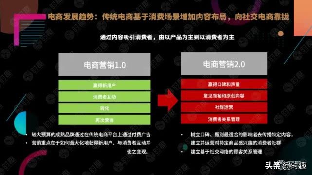 电商营销案例100例分析,一文读懂电商产品架构