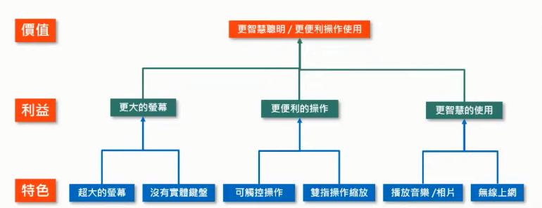 如何用商品文案打动客户下单？