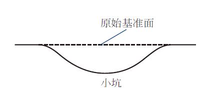 汽车表面凹坑修复方法,车身凹坑用什么可填补