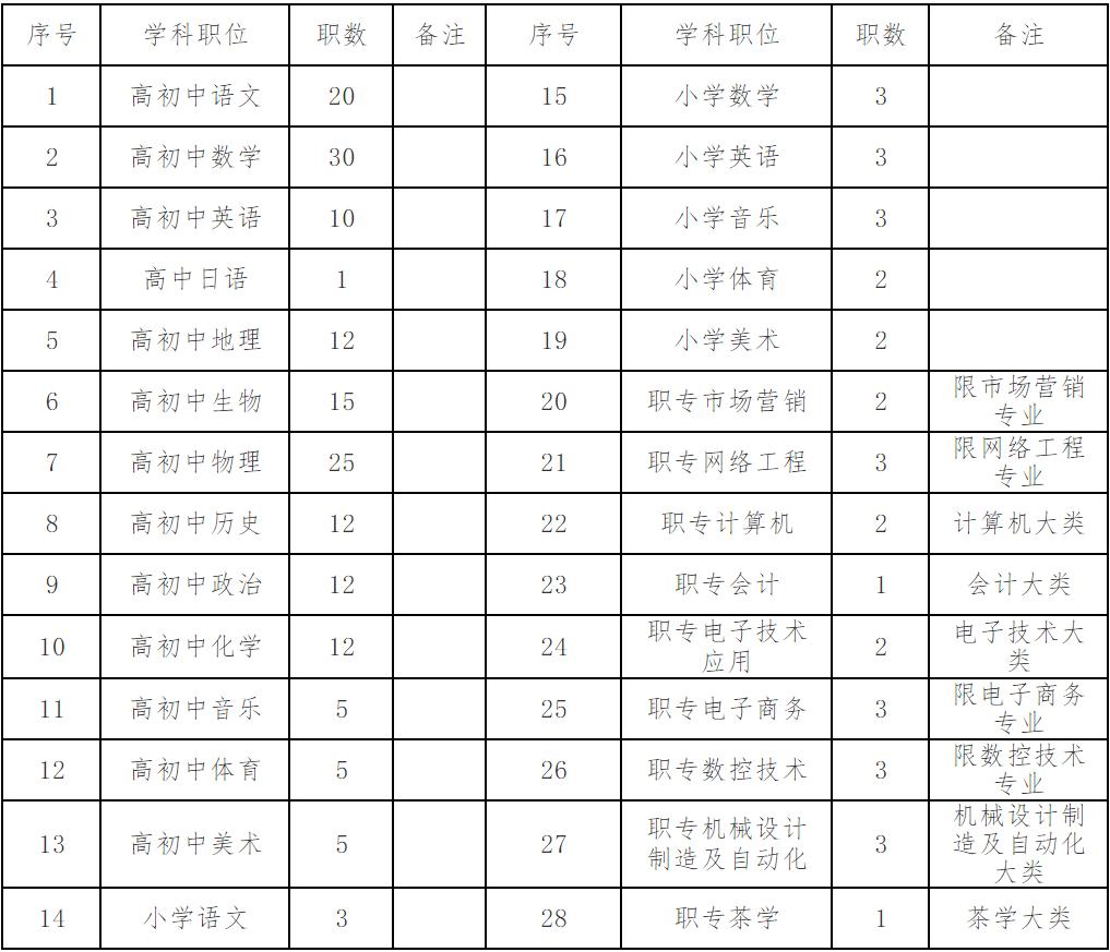 100个招聘岗位,湖南事业单位招聘热门专业