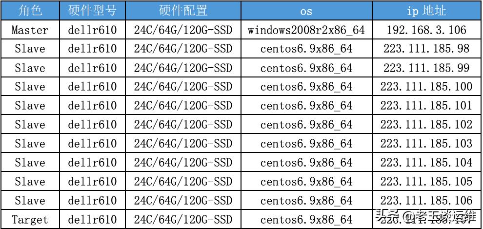 用jmeter做web端压力测试,jmeter微服务高并发测试