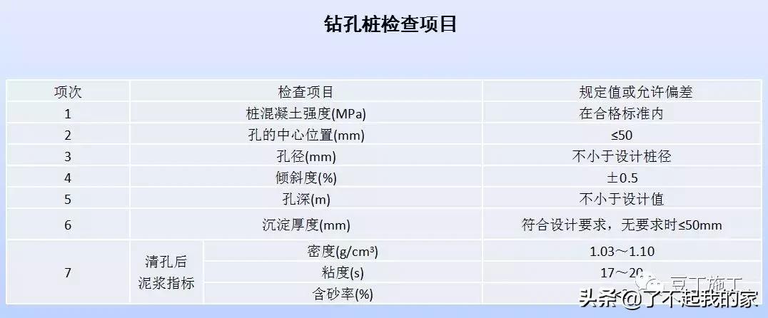 灌注桩钢筋笼卡住导管怎么办,打桩塌孔原因