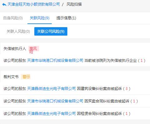 起底天津19家失联小贷公司：实控人或股东多为“老赖”