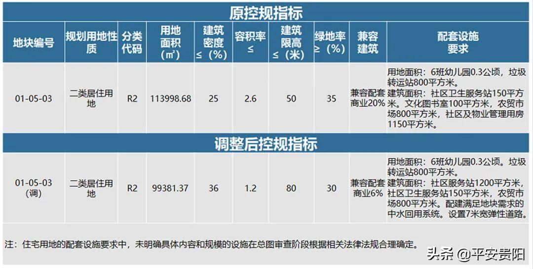 贵阳最新棚改消息,贵阳飞机坝最新棚改进展何时动工