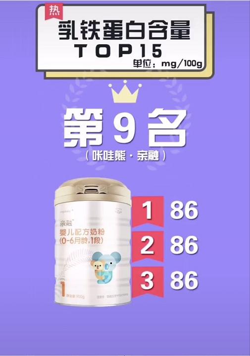 婴儿奶粉乳铁蛋白排行榜第一名,儿童奶粉哪家乳铁蛋白含量高