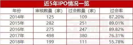 IPO比惨年:9省零蛋江苏豪夺22席,中介排名出炉丨Mr.Data