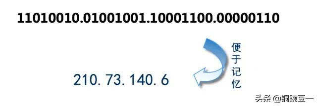 电脑有效的ip地址码,电脑ip地址详细讲解