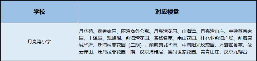 南山小学学区划分图,南山学区第一梯队