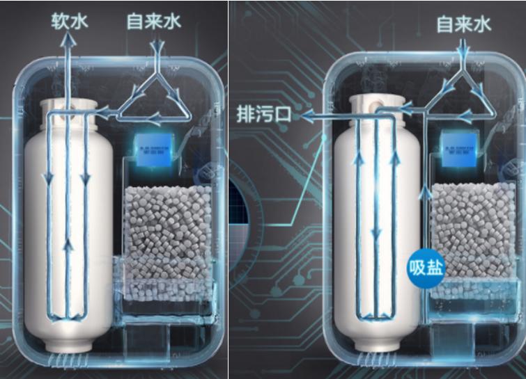 佳尼特净水器官方旗舰店直播,佳尼特净水器299
