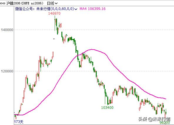 做期货为什么拿不住单,期货为什么做不到一手