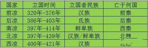 游牧民族国家发展史,波澜壮阔的亚洲史游牧民族崛起