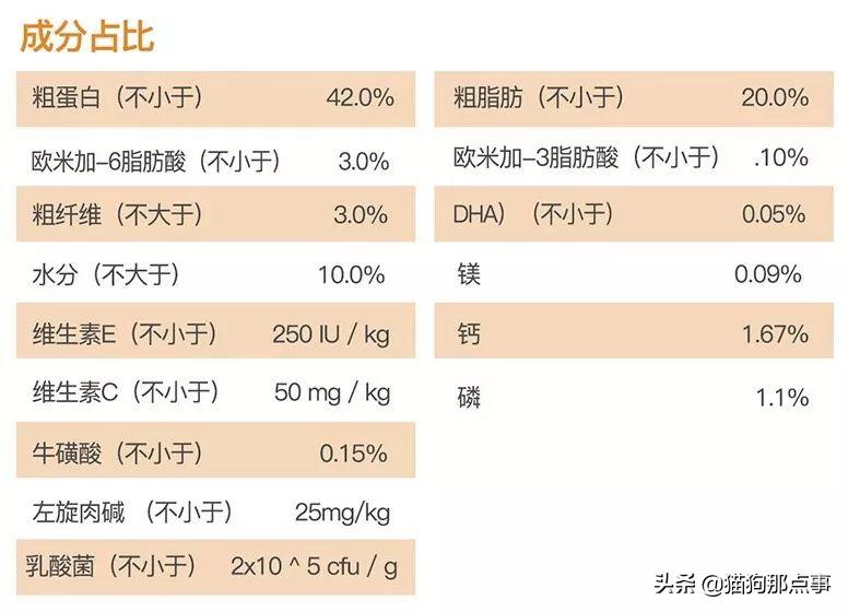 领先金装猫粮真实测评,wowo猫粮跟金装素力高哪个好
