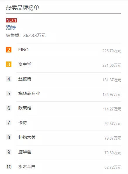 热门发膜推荐,弦镜