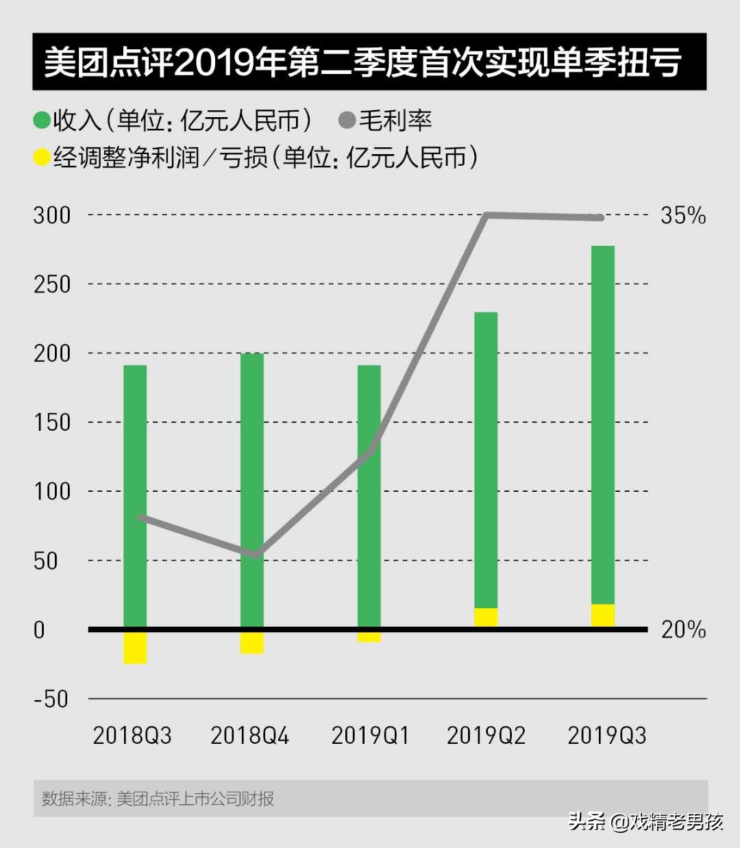 美团卖菜--疫情，让“菜”的战略定位在美团得到前所未有的提升
