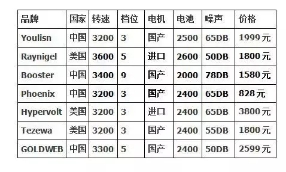 吴建豪街舞队员,吴建豪nba