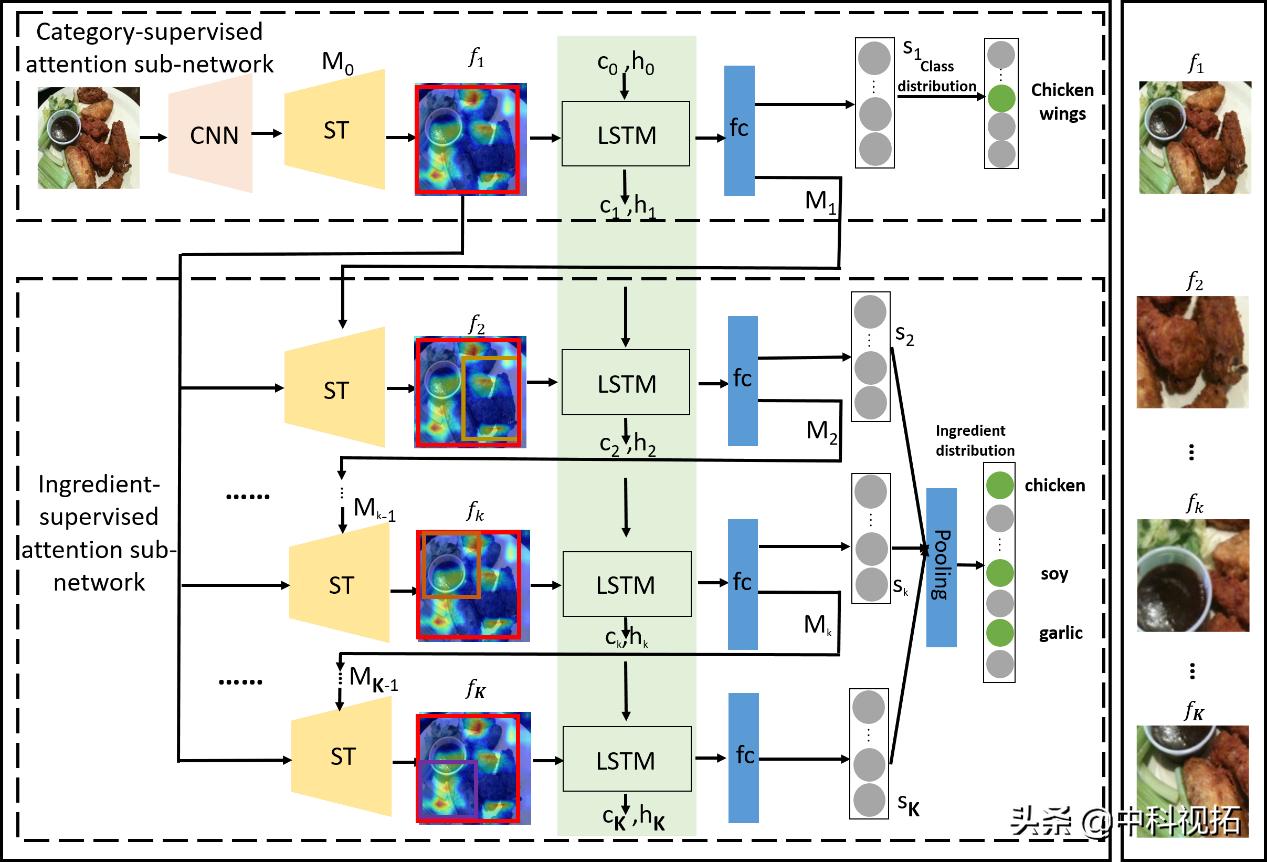 vipl实验室,vipl实验室论文推荐