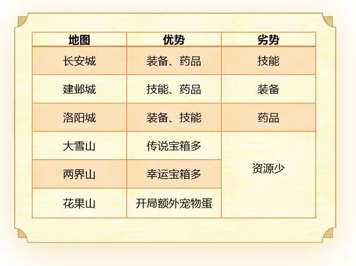 梦幻西游手游超详细攻略,梦幻西游手游新手教程全过程攻略