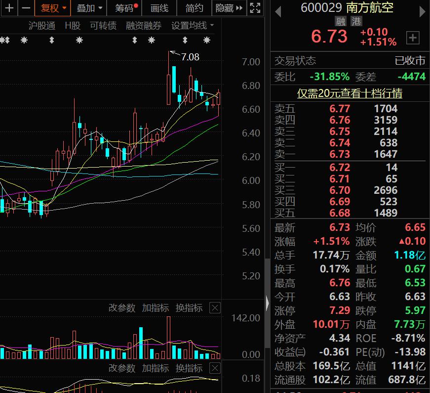 物流板块龙头股票,物流人气龙头股