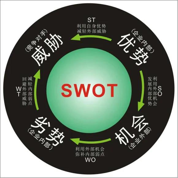 从亏钱到稳定盈利的方法,怎样逆袭转亏为盈