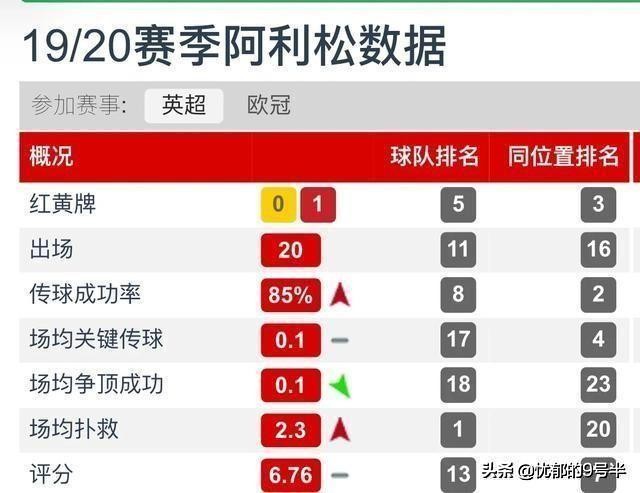 利物浦门神阿利松,红军门神阿利松