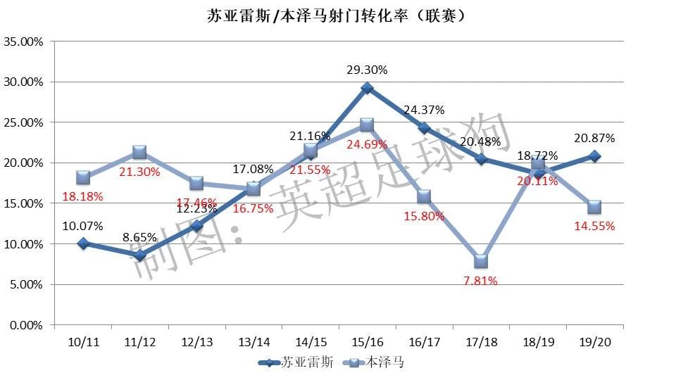 苏亚雷斯巴萨的巅峰数据,苏亚雷斯胜率