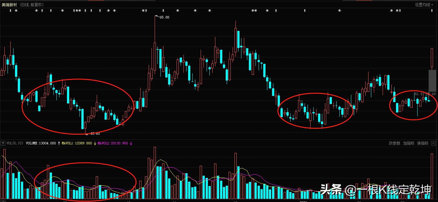 股票成交量vol和volume有什么区别,vol成交量指标是什么意思