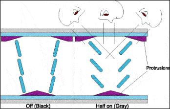 显示器ips和va和tn哪个好,显示器tn面板va面板和ips面板