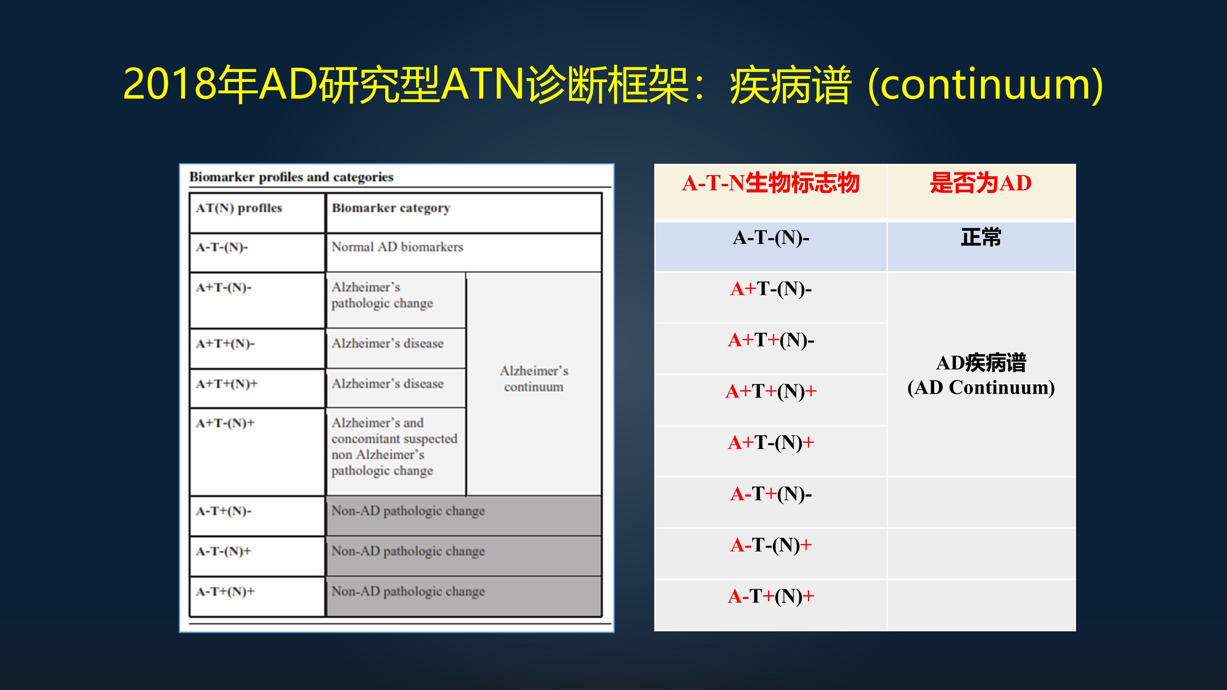 徐文兵谈阿尔茨海默症怎么治,徐俊教授大脑衰老等级
