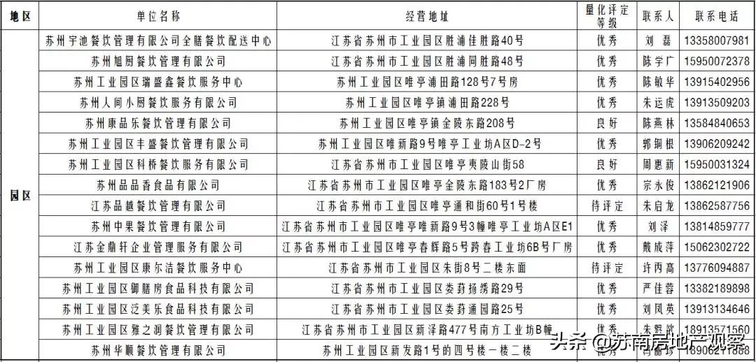 苏州菜场营业时间公示最新,苏州长江路农贸市场恢复营业了吗