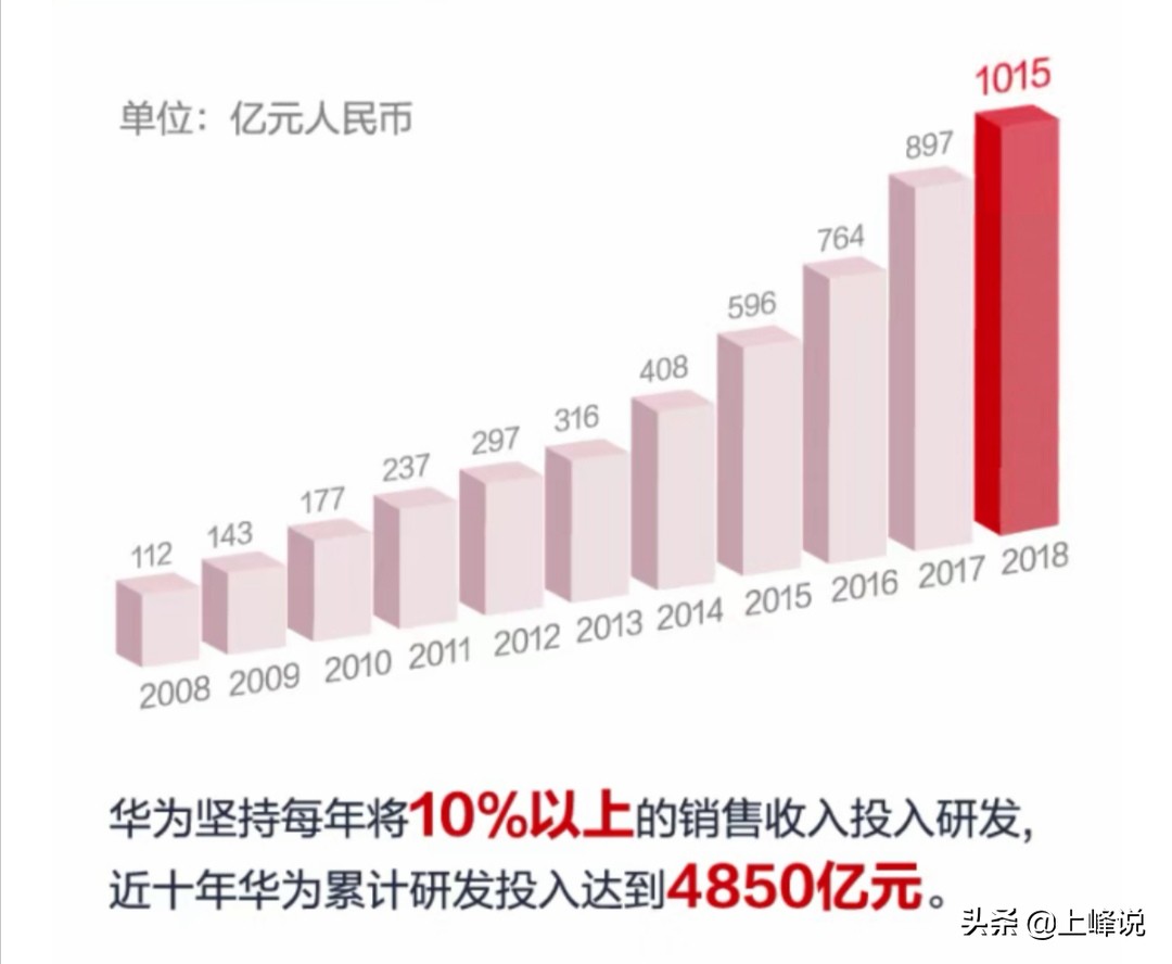 华为总部设计师,华为欧洲小镇的设计师