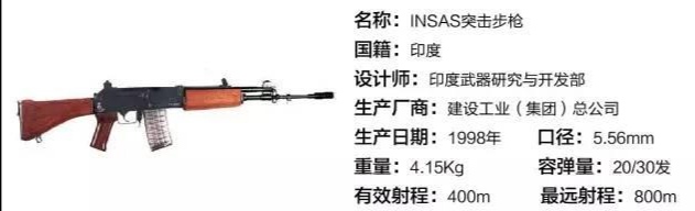 印度进口俄罗斯步枪,印度最新国产步枪