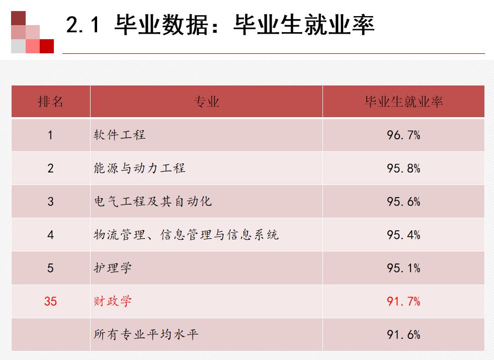 财政学专业的就业前景与薪酬待遇,财政学博士就业前景