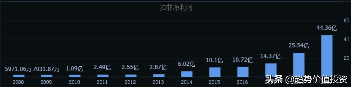 为什么股市短线越来越难,为什么说短线炒股赚不了大钱
