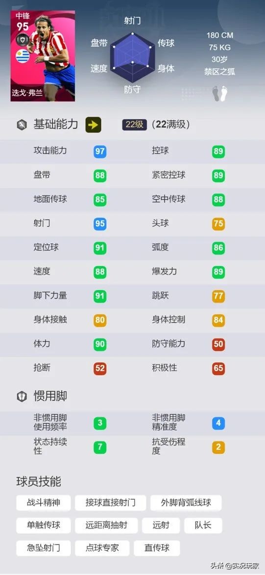 小心！此弗兰非彼弗兰。西班牙时刻高级经纪人简评