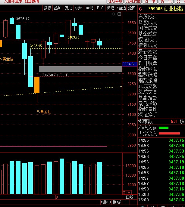 创业板20cm多大,创业板20cm什么梗