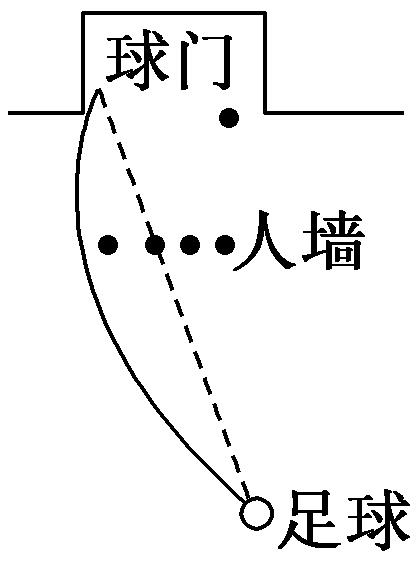 高一物理必修二平抛运动教学视频,高一物理必修一运动免费教学视频