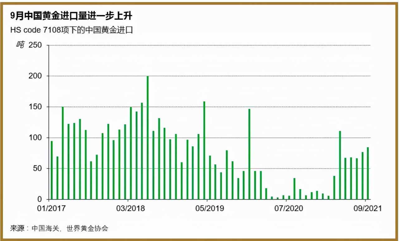 699吨黄金运抵中国，美国人开始抢购金币，美联储不敢私吞黄金