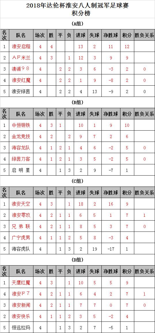 2020八人制足球联赛,淮安足球大赛成绩