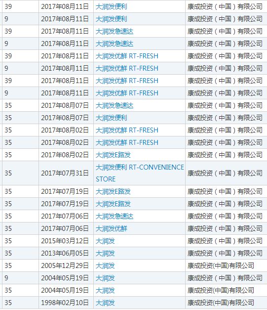 大润发商标侵权赔偿标准,大润发商标侵权吗