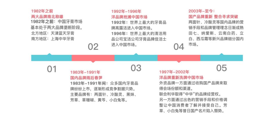 金典牙科官网,金典牙医诊所