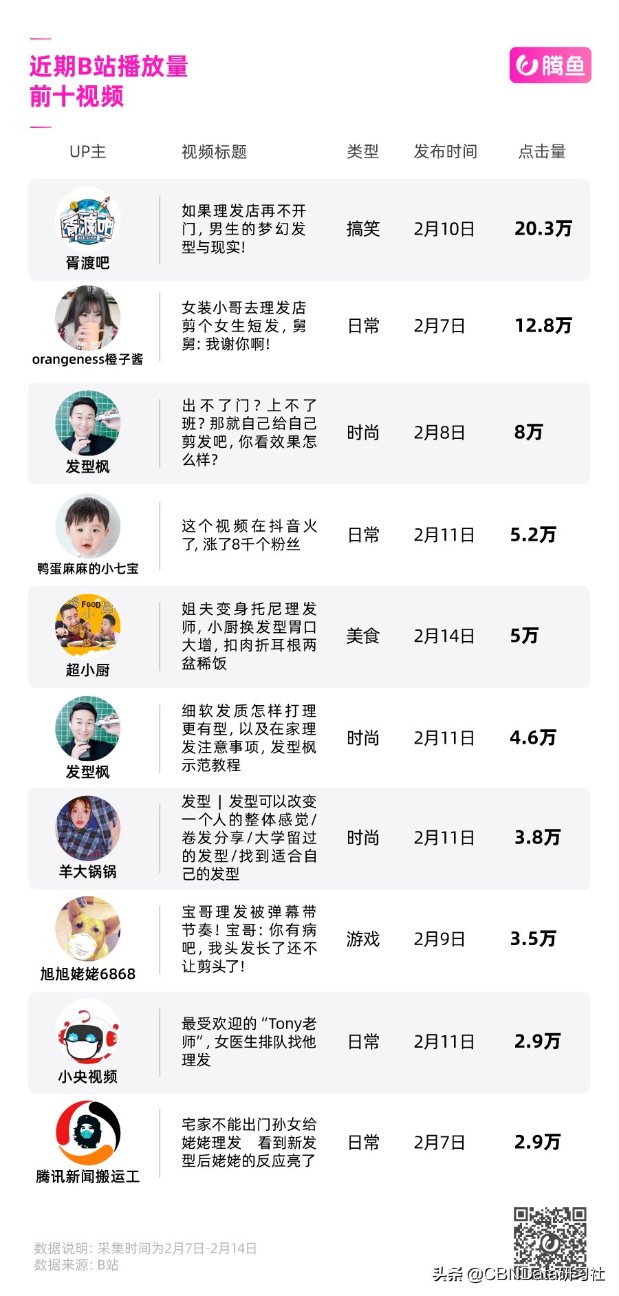 男人们的需求终于爆发了，带火一款冷门神器