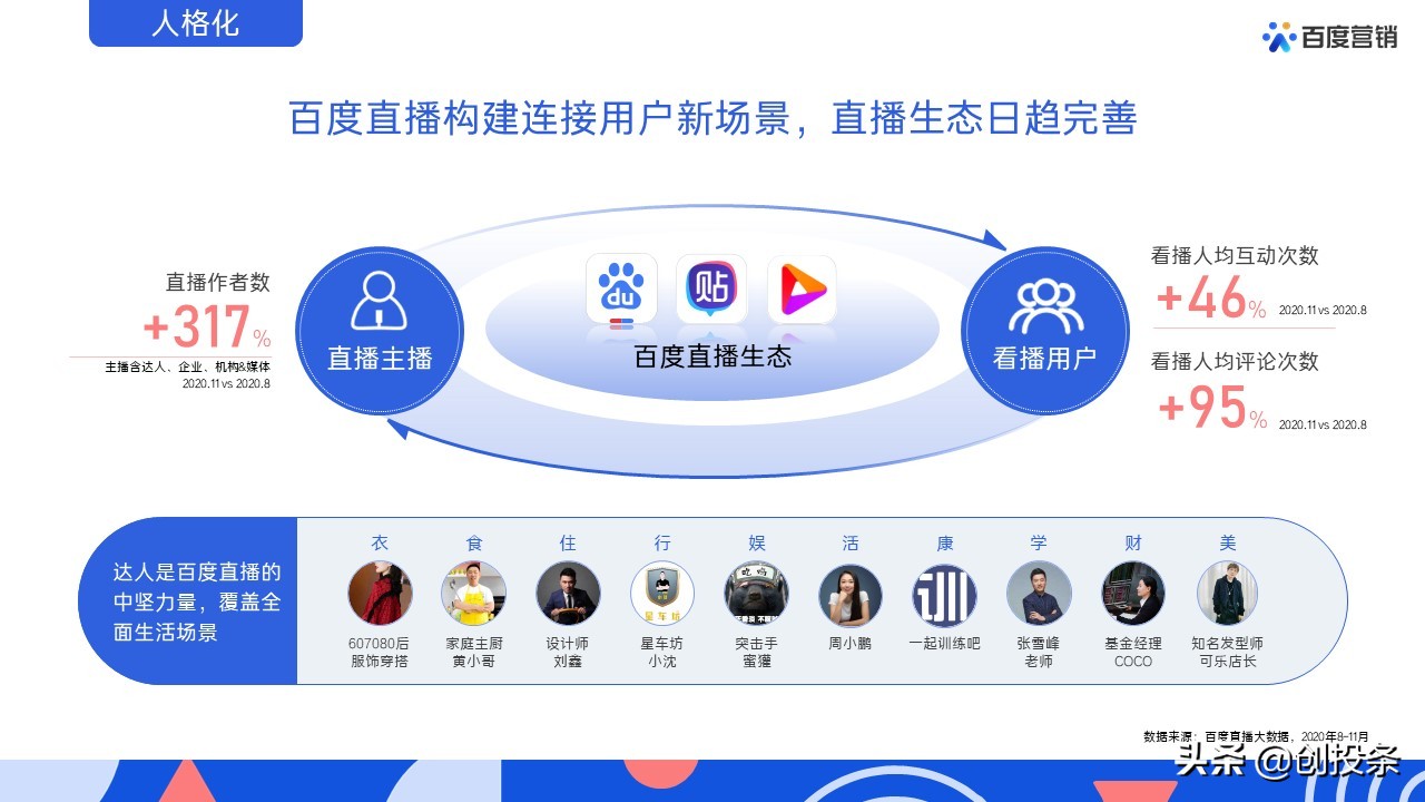 百度营销视频大全,百度推广营销通