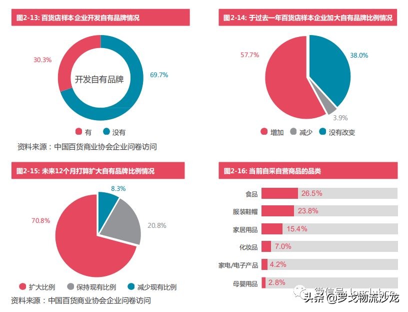 2017-2018百货零售业的发展特点,百货零售业的未来