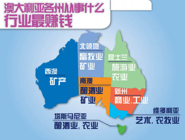 澳大利亚与加拿大哪个国家更好,澳大利亚是骑在羊背上的国家吗