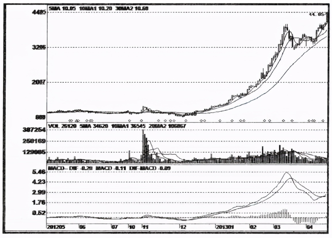 尾盘逆市拉升原因,如何辨别尾盘拉升是机会还是陷阱