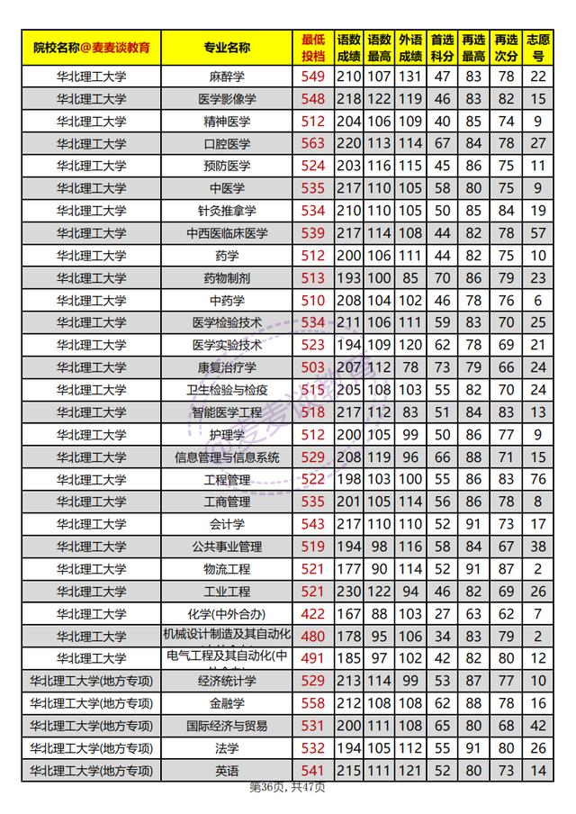 河北本科批平行志愿投档情况统计,河北高校招生一志愿平行投档统计