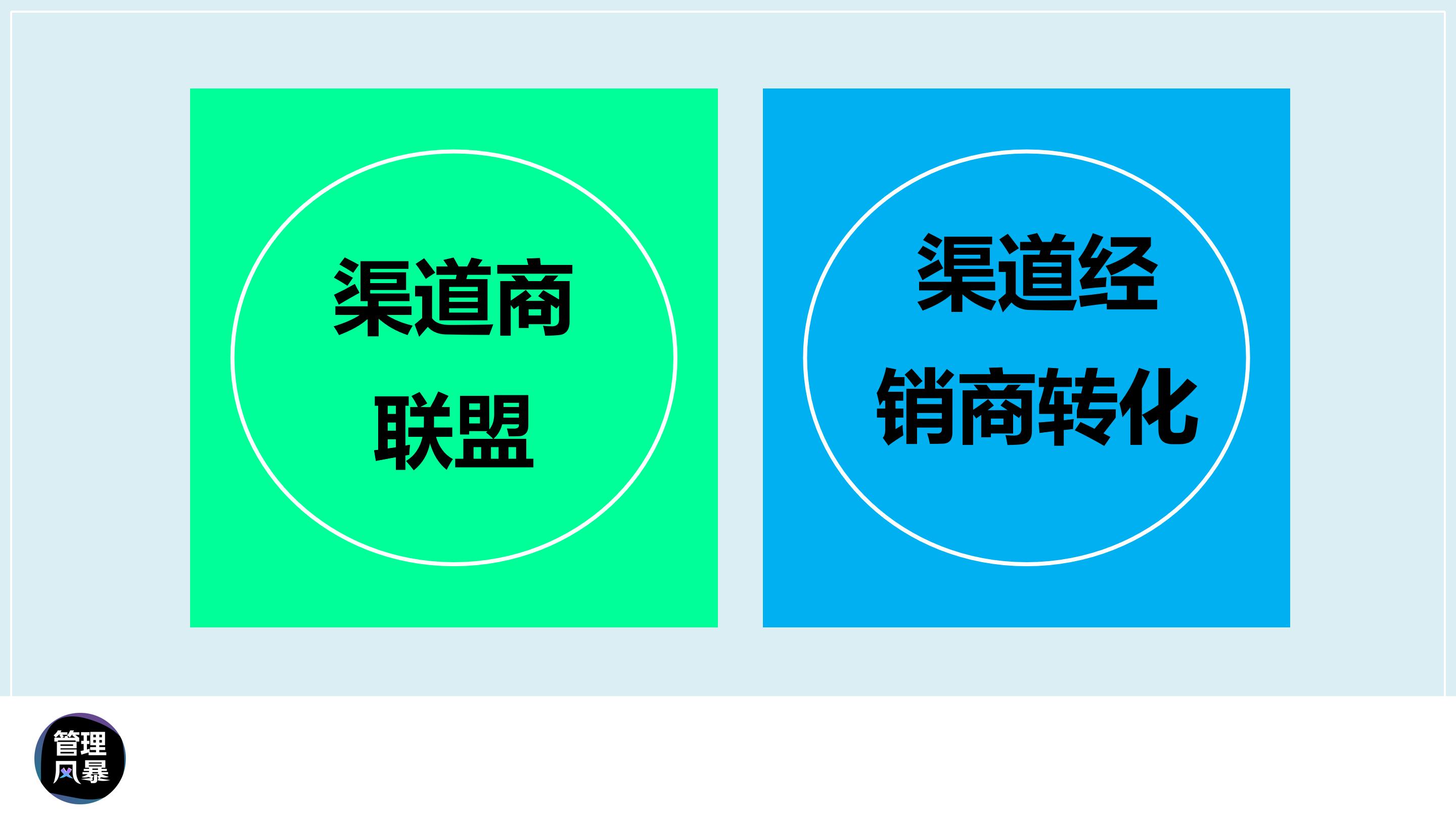 渠道销量提升的ppt,如何做高端销售ppt