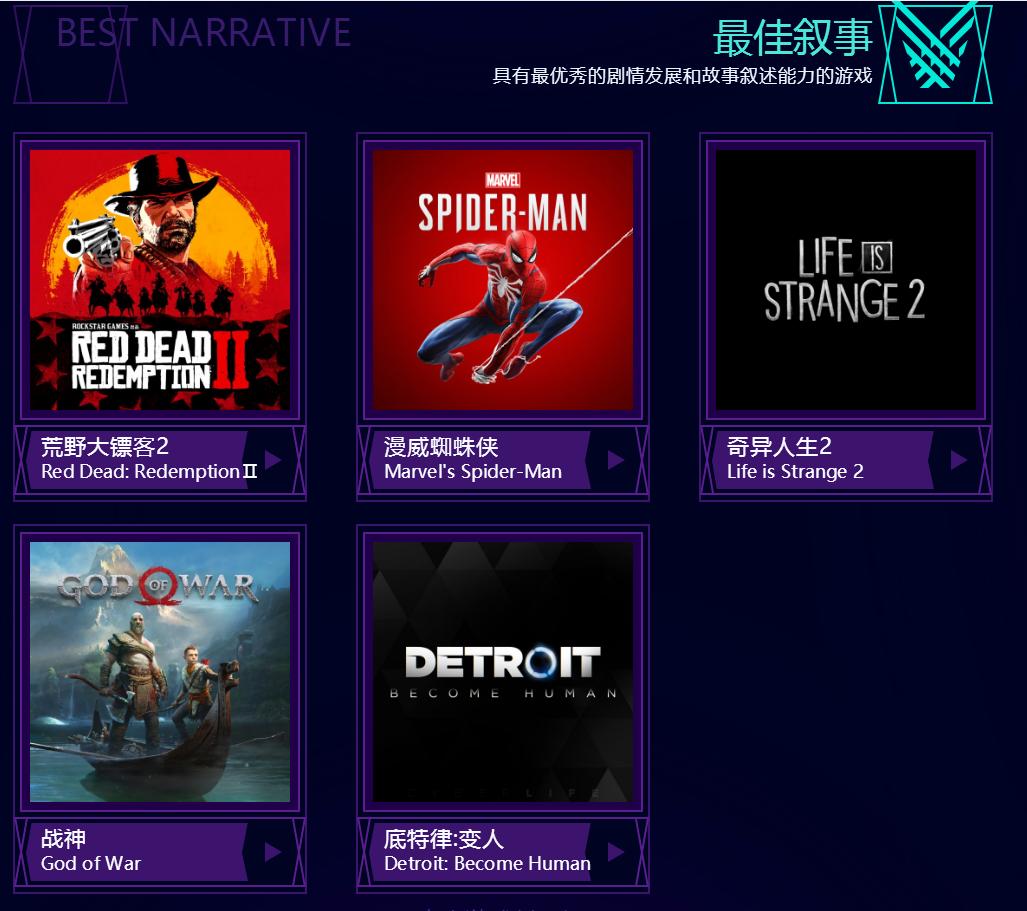 tga年度最佳游戏大表哥,tga年度最佳游戏1980到2021