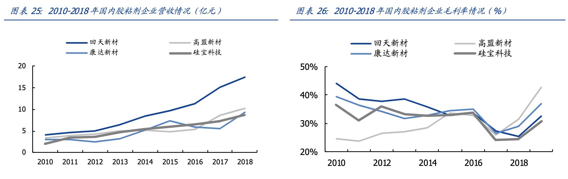 康达新材是军工吗,康达新材军工领域进展