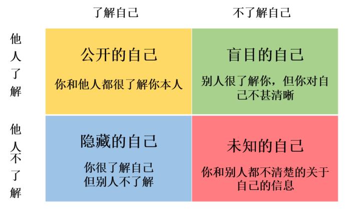 不受老板待见怎么办啊,为什么离开公司老板不高兴